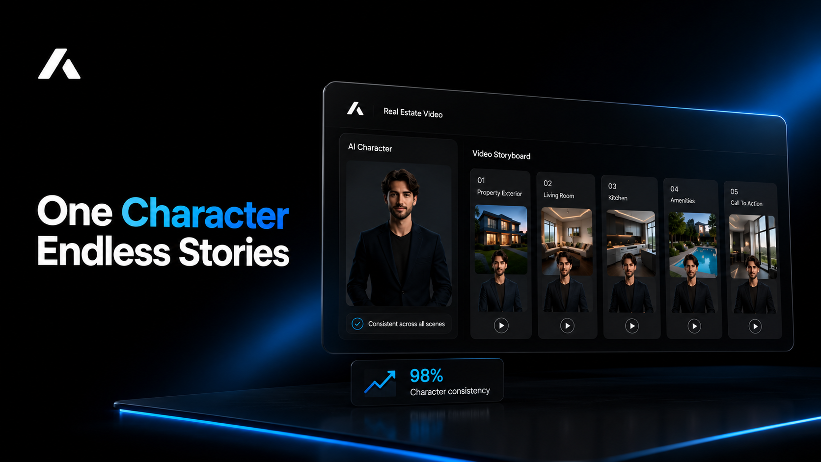 Aificient Studio interface showing a reusable AI character applied to a real estate video storyboard